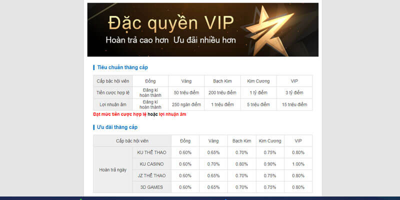 Khuyến mãi Ku11 cho V.I.P